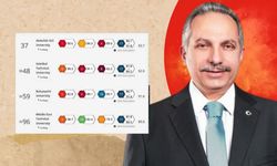 Türkiye Kayseri'yi konuşuyor: AGÜ'nün başarısına Başkan Yalçın'dan tebrik!