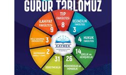 Kayseri’nin Gururu KAYMEK