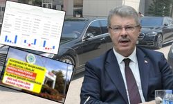 Kayseri Şeker’in zararını açıklayıp Hüseyin Akay’a yüklendi: 26 milyonluk Mercedes aldım diye caka satan kafa!