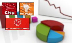 Seçmen tercihi değişmedi! AK Parti ve MHP kan kaybediyor