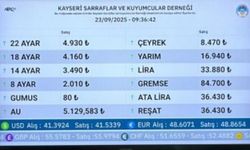 Altın yükselişini sürdürecek mi? 23 Eylül güncel fiyatlar!