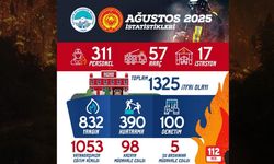 Büyükşehir İtfaiyesi, Ağustos ayında 1325 olaya müdahale etti