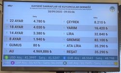 18 Eylül bugün güncel altın fiyatları!