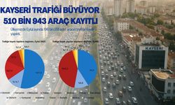 TÜİK açıkladı: Kayseri’de araç sayısı rekor kırdı taşıt sayısı 510 bini geçti
