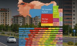 Gıdaya en çok para doğuda, kiraya en çok batıda gidiyor