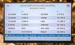 Kayseri 8 Ekim güncel altın fiyatları!