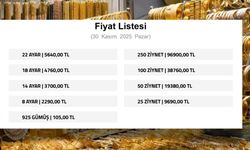 Kayseri’de çeyrek ve gram altın bugün ne kadar? (30 Kasım 2025 Güncel Fiyatlar)