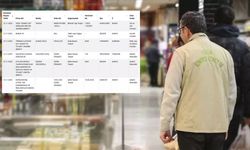 Bakanlık duyurdu! 7 ürün daha kara listeye alındı: Bal, pekmez, çay…