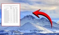 Kayseri Erciyes Kayak Merkezi bilet ücretlerine zam geliyor