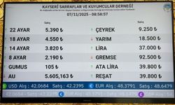 Kayseri 7 Kasım Altın Fiyatları