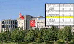 Erciyes Üniversitesi Avrupa'da 251'inci sıraya yükseldi!