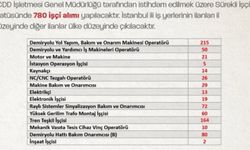 TCDD 780 sürekli işçi alımını duyurdu: Başvurular başladı