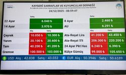 Altın Rekor Kırarken İslam Memiş Uyardı!