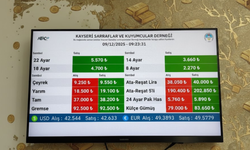 Kayseri’de altın fiyatları açıklandı: Gram ve Çeyrek Altın ne kadar?