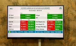 Kayseri'de bugün altın fiyatları: Çeyrek 10 bini aştı!