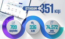 Kayseri Kariyer Merkezi’nden istihdam atağı: Kasım’da 351 kişi iş sahibi oldu