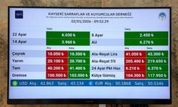 Kayseri’de Altın Fiyatları: İslam Memiş Yılın İlk Altın Yorumunu Yaptı!
