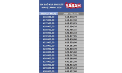 Kayseri’de emekliye zam geldi ama herkes aynı maaşı alamayacak!