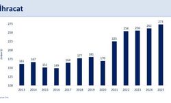 Bakan Şimşek 2025 İhracat ve turizm verilerini açıkladı: İhracat yüzde 4,4 Arttı, turizm gelirleri yükseldi!