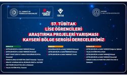 Kayseri’den 6 proje TÜBİTAK Türkiye finallerinde