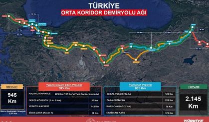 Kayseri Orta Koridor Demiryolu ağına dahil oluyor! Bakan Uraloğlu paylaştı