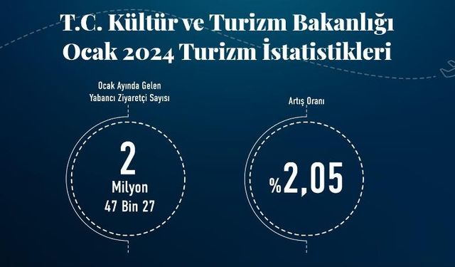 Türkiye Ocak Ayında 2 Milyon Turisti Aştı!