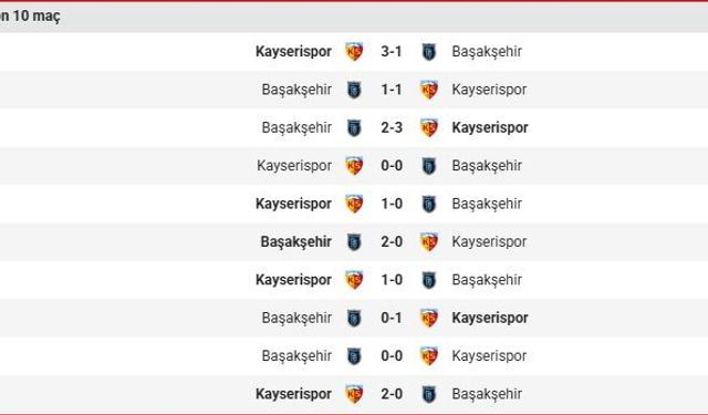 Kayserispor'dan Başakşehir Deplasmanında dikkat çeken seri