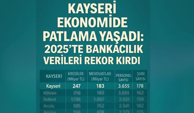 Kayseri finansın yıldızı oldu: 2025 BDDK verileri şaşırttı!