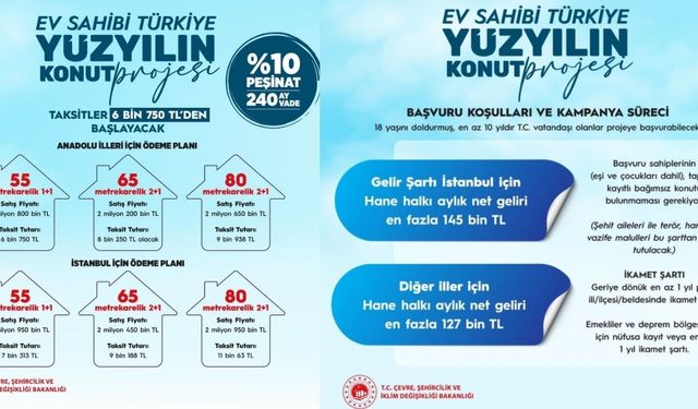 Ev Sahibi Türkiye projesi: Kayseri’de başvuru detayları açıklandı