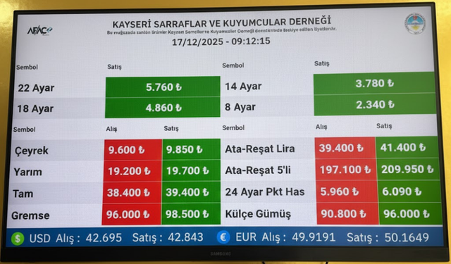 Kayseri'de altın fiyatları bugün ne kadar?