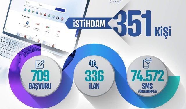 Kayseri Kariyer Merkezi’nden istihdam atağı: Kasım’da 351 kişi iş sahibi oldu