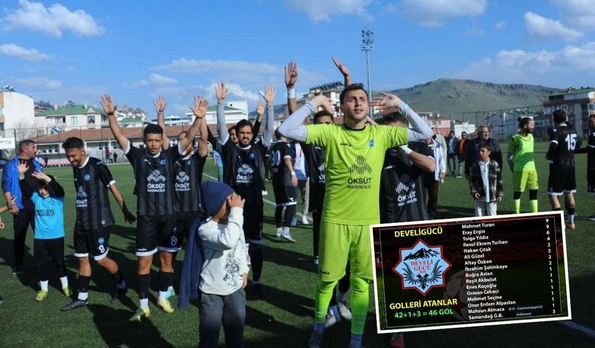 Develigücü 46 gol attı! Takımın en golcü isimleri belli oldu
