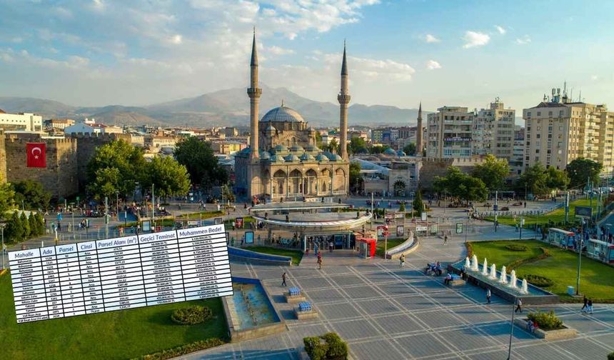Kayseri’de yatırımcılara büyük fırsat! Villa parselleri, iş yerleri ve ticaret alanları satışa çıkıyor