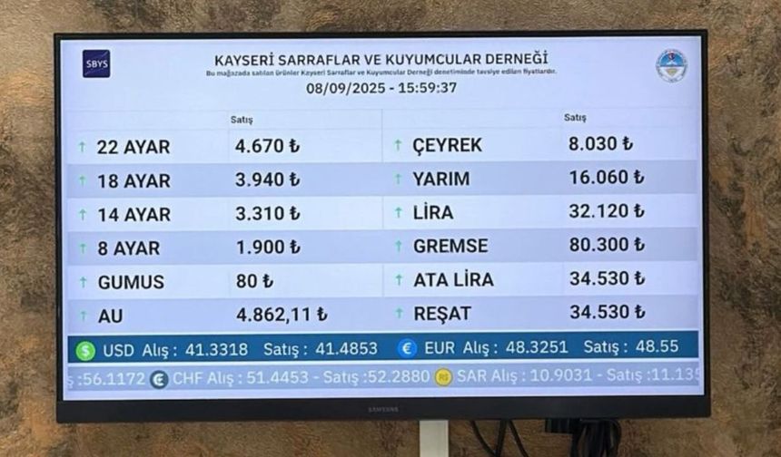 Gram Altın rekor üstüne rekor kırdı!