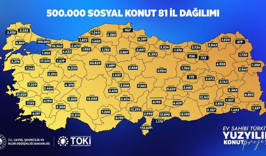TOKİ Kayseri’ye kaç konut yapacak? Bakan Kurum açıkladı