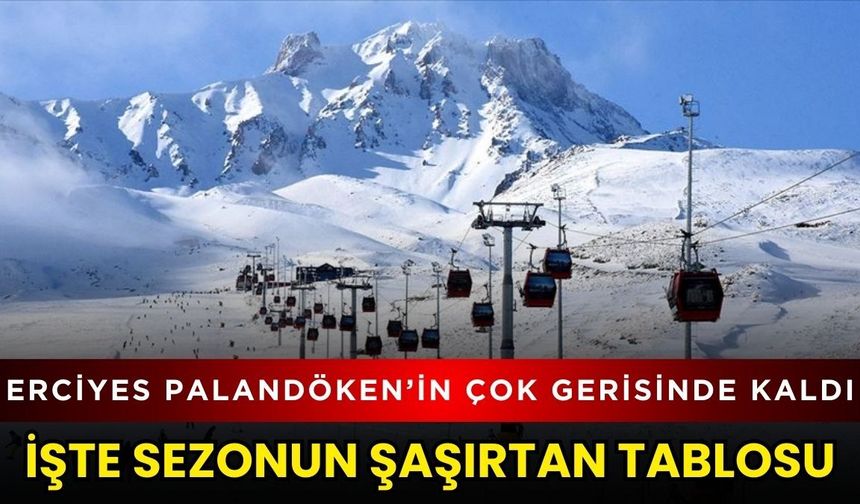 Erciyes Palandöken’in çok gerisinde kaldı: İşte sezonun şaşırtan tablosu