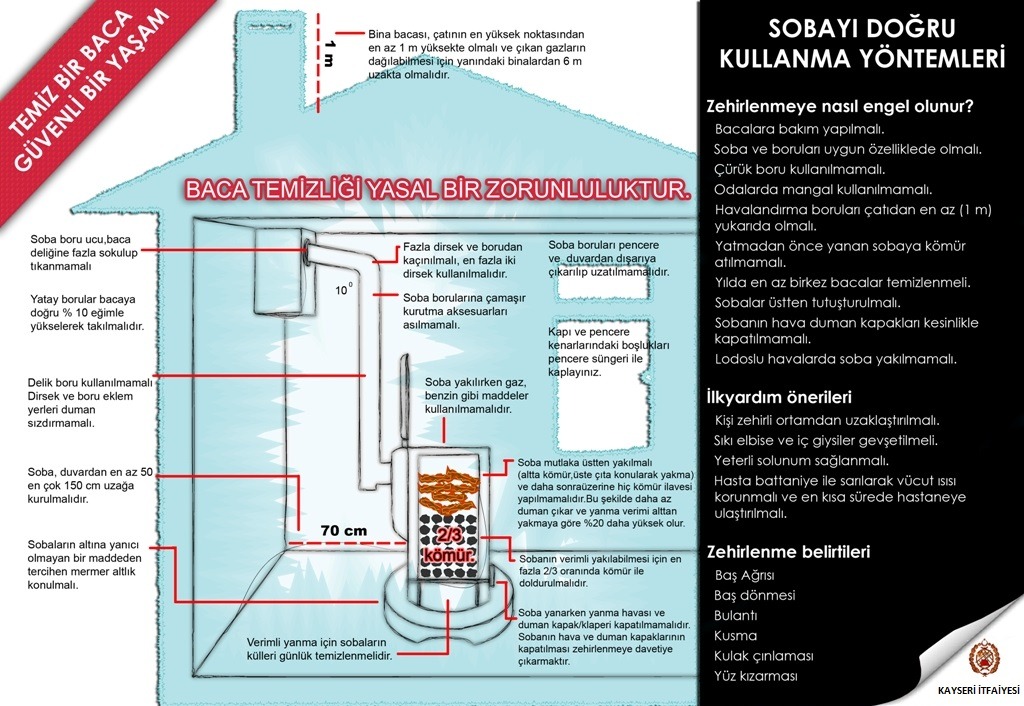 Büyükşehir İtfaiyesinden Karbonmonoksit Zehirlenmelerine Karşı Uyarı 1