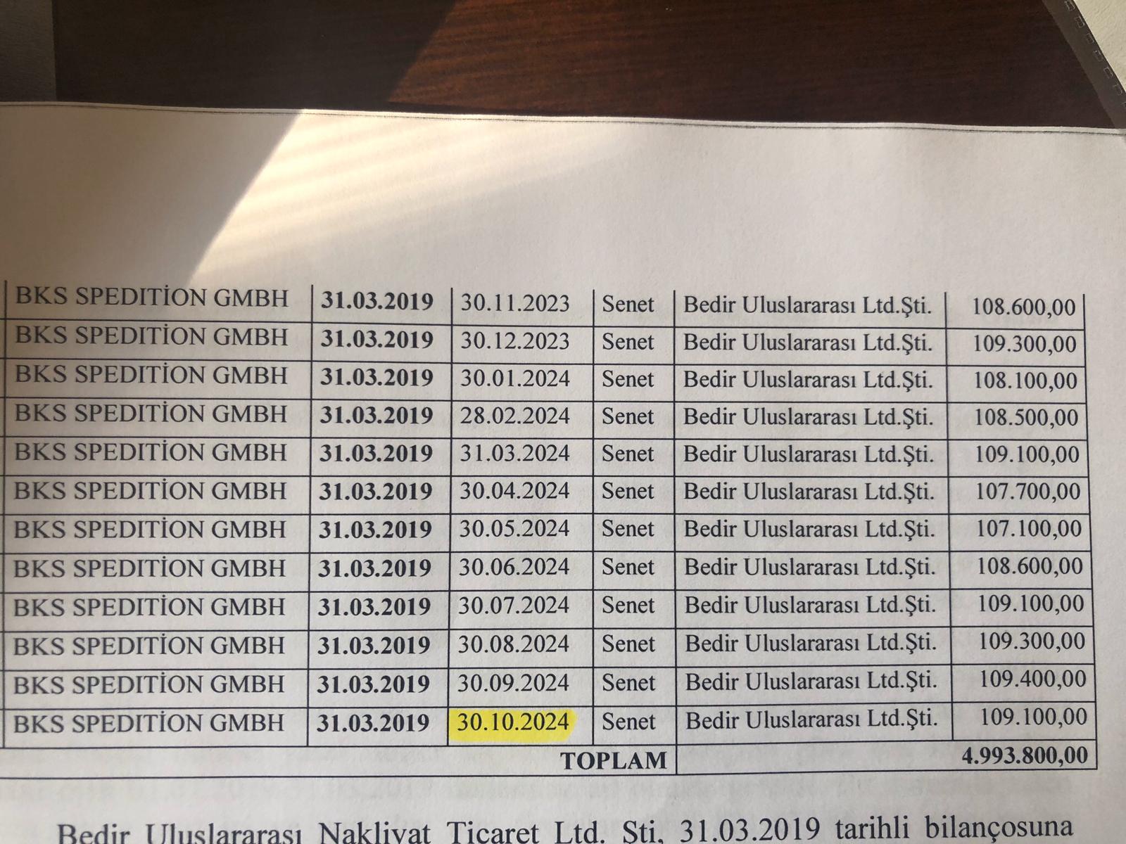 sahte alacaklı senetler