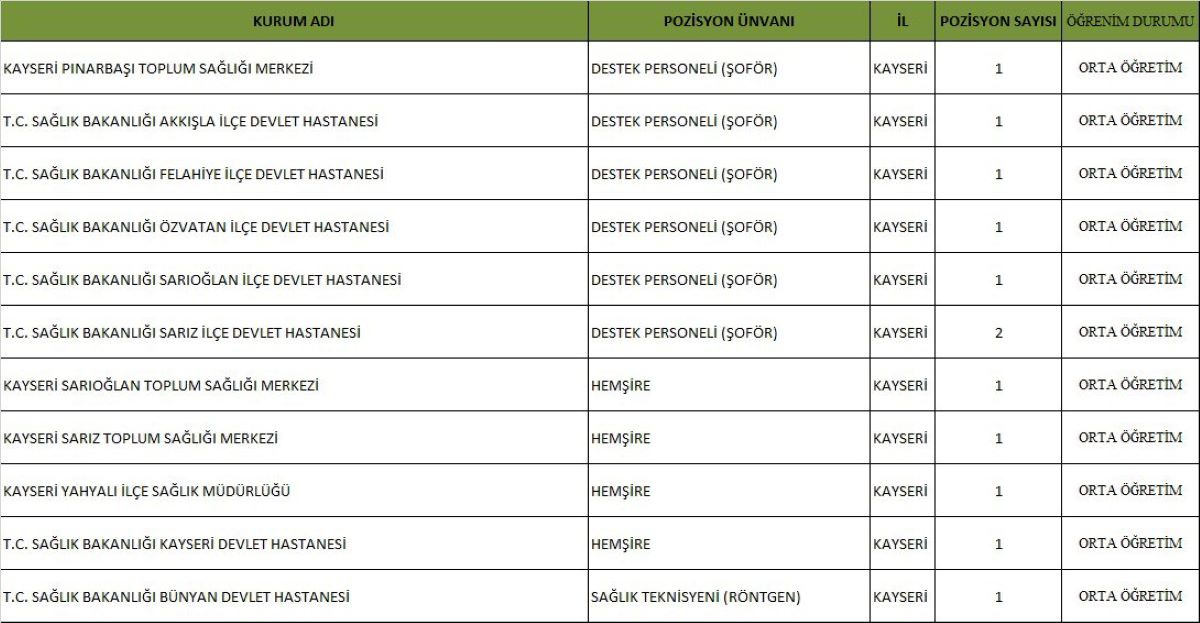 Sağlik Personeli̇