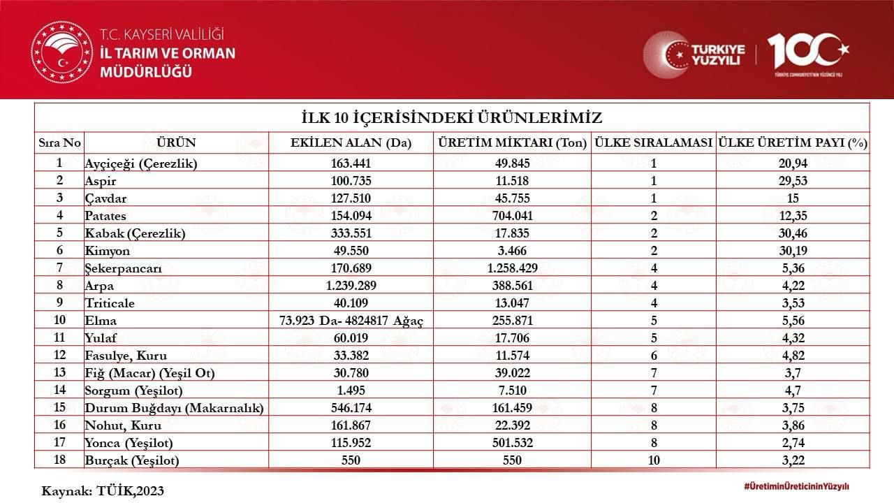 Tüik1