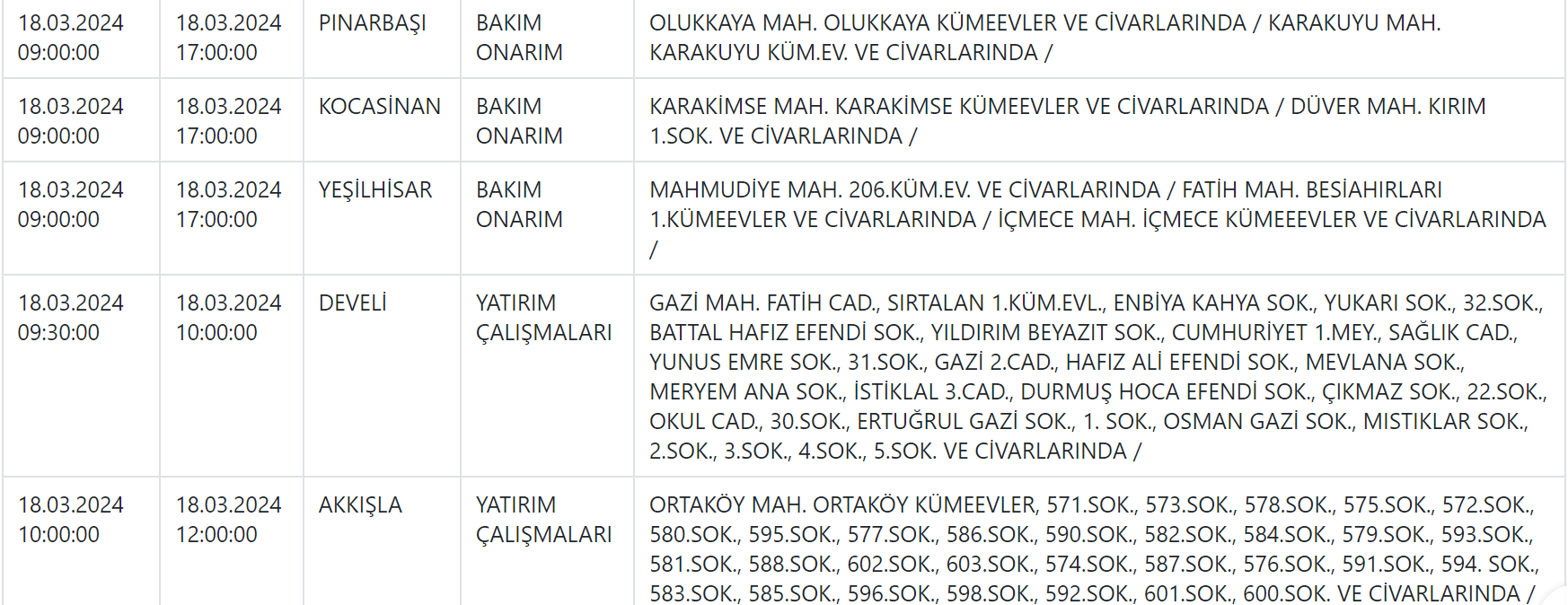 18 Mart Kcetaş