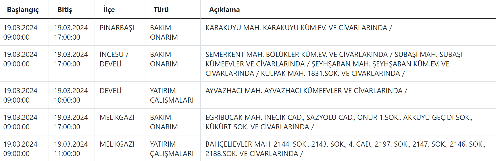 19 Mart Kcetaş 1