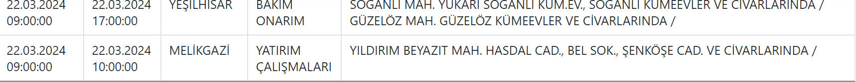 22 Mart Kcetaş