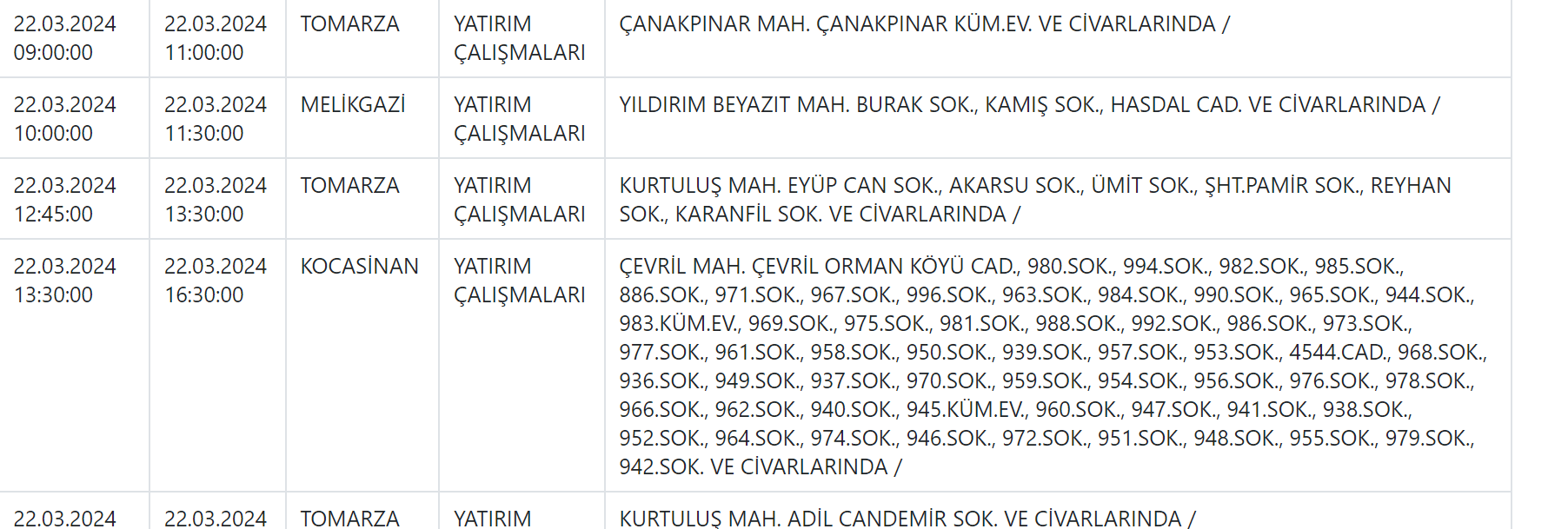 22 Mart Kcetaş.png 2