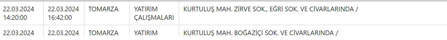 22 Mart Kcetaş.png3