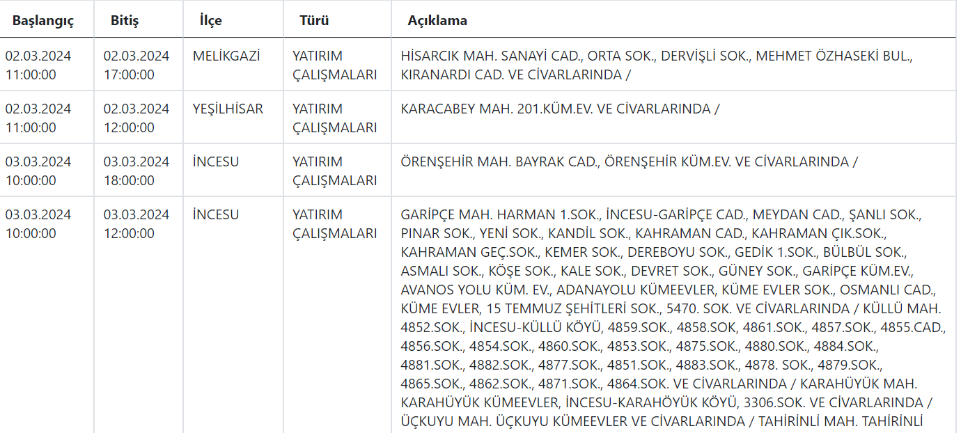 3 Mart