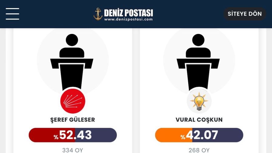 Felahiye Ilk Sonuç