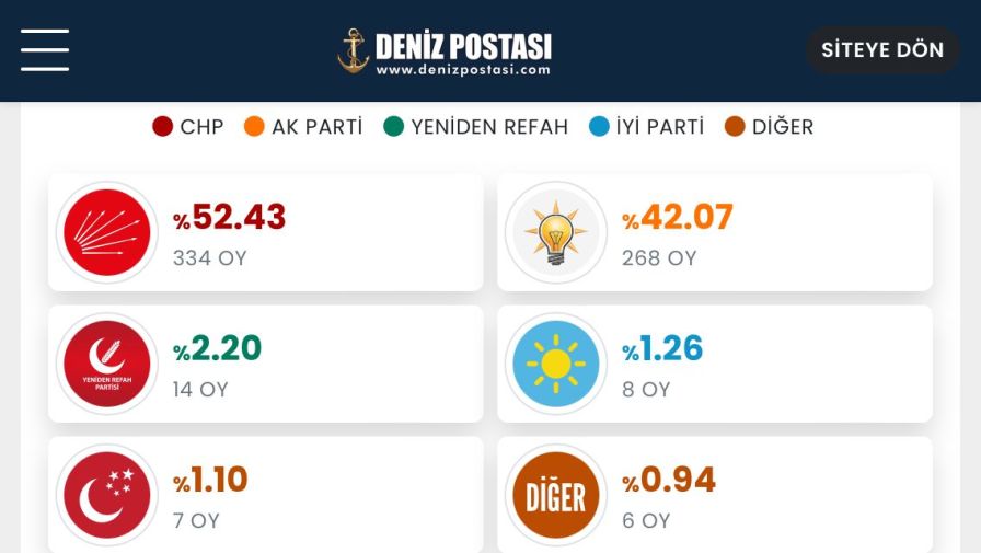 Felahiye Ilk Souçlar