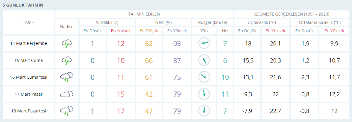Hava Durumu33