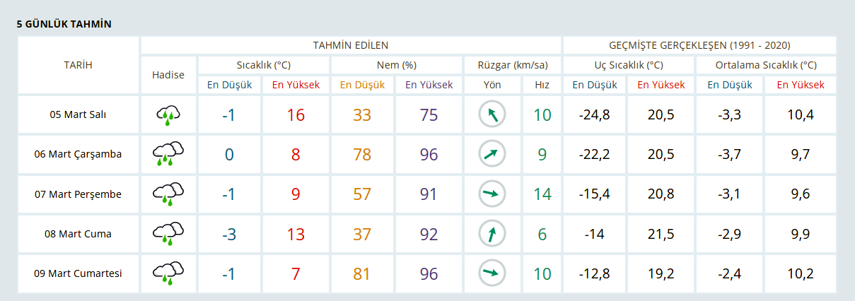 Hava8